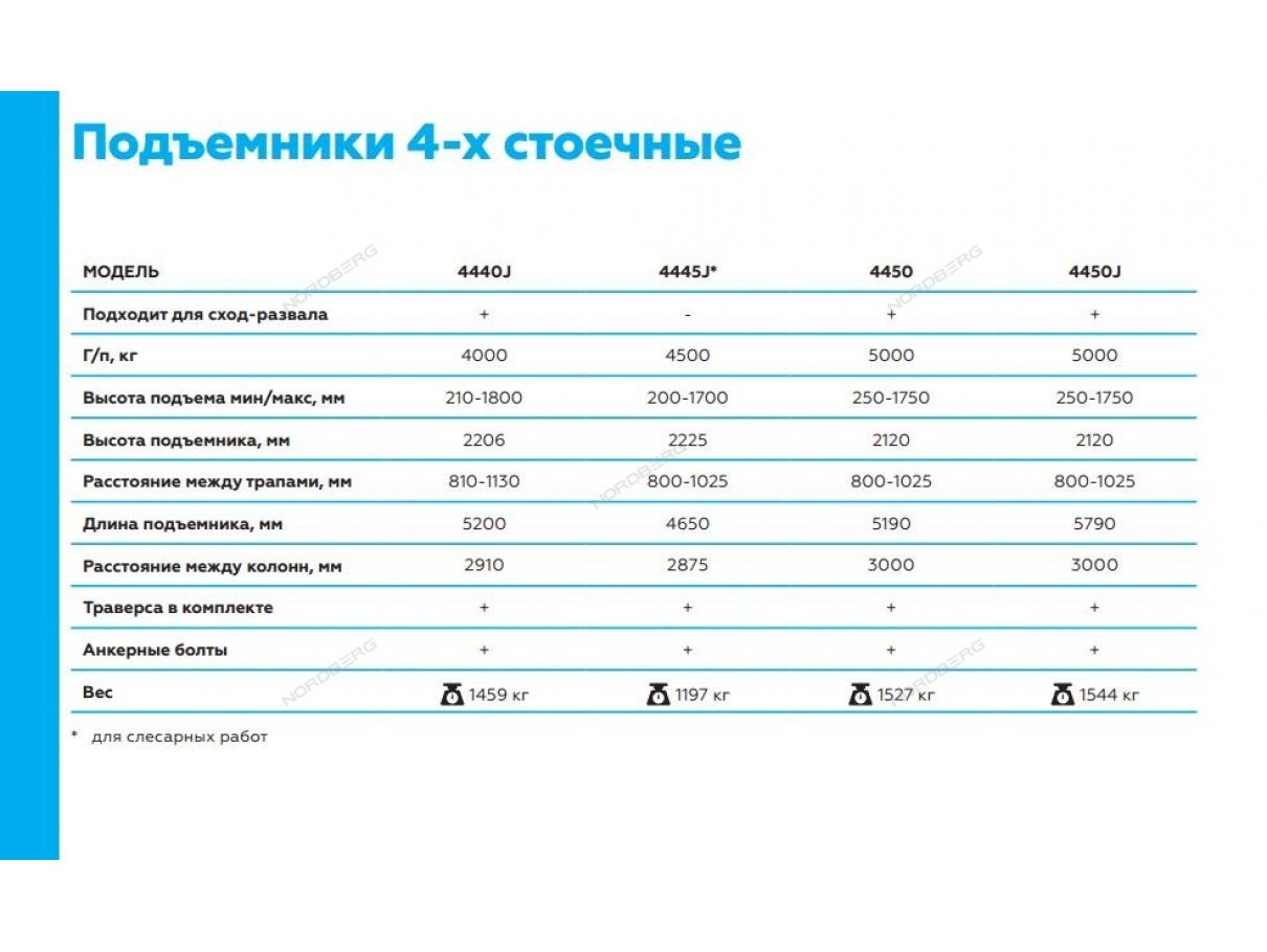 Подъемник четырехстоечный, c траверсой, 5 тонн NORDBERG 4450J Подъемник четырехстоечный, c траверсой, 5 тонн NORDBERG 4450J