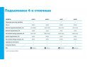 Подъемник четырехстоечный, c траверсой, 5 тонн NORDBERG 4450J Подъемник четырехстоечный, c траверсой, 5 тонн NORDBERG 4450J