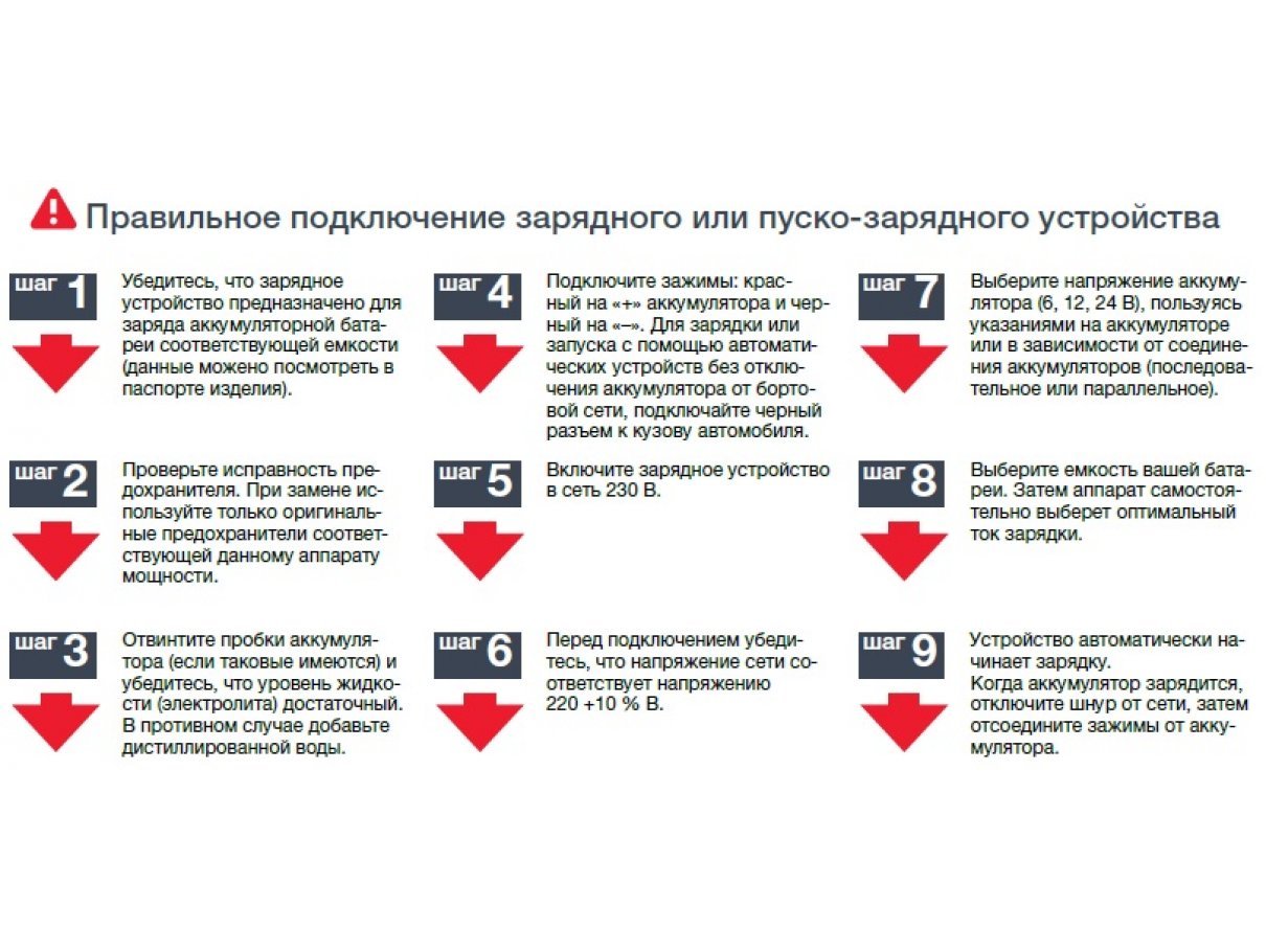Пуско-зарядное устройство FUBAG FORCE 180 Пуско-зарядное устройство FUBAG FORCE 180