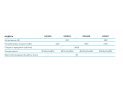 Точило электрическое Ø150 Nordberg EG1505 Точило электрическое Ø150 Nordberg EG1505